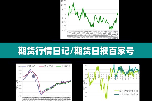 期货行情日记/期货日报百家号 期货行情日记/期货日报百家号