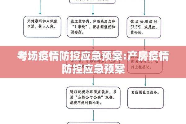 考场疫情防控应急预案:产房疫情防控应急预案