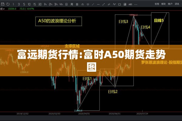 富远期货行情:富时A50期货走势图 富远期货行情:富时A50期货走势图