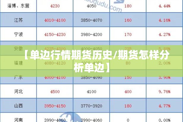 【单边行情期货历史/期货怎样分析单边】 【单边行情期货历史/期货怎样分析单边】