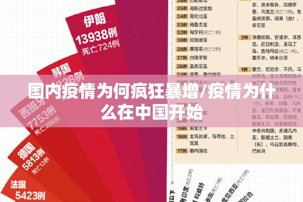国内疫情为何疯狂暴增/疫情为什么在中国开始 国内疫情为何疯狂暴增/疫情为什么在中国开始