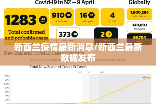 新西兰疫情最新消息/新西兰最新数据发布