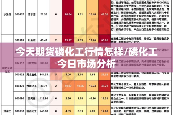 今天期货磷化工行情怎样/磷化工今日市场分析
