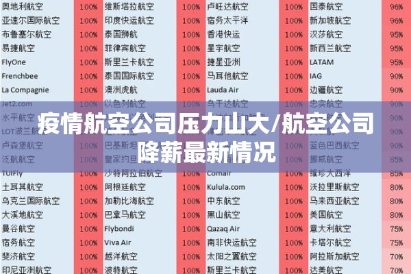 疫情航空公司压力山大/航空公司降薪最新情况 疫情航空公司压力山大/航空公司降薪最新情况