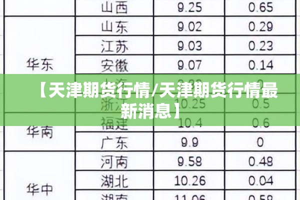 【天津期货行情/天津期货行情最新消息】