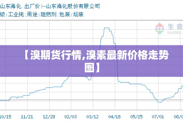 【溴期货行情,溴素最新价格走势图】 【溴期货行情,溴素最新价格走势图】