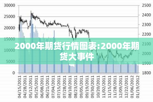 2000年期货行情图表:2000年期货大事件 2000年期货行情图表:2000年期货大事件