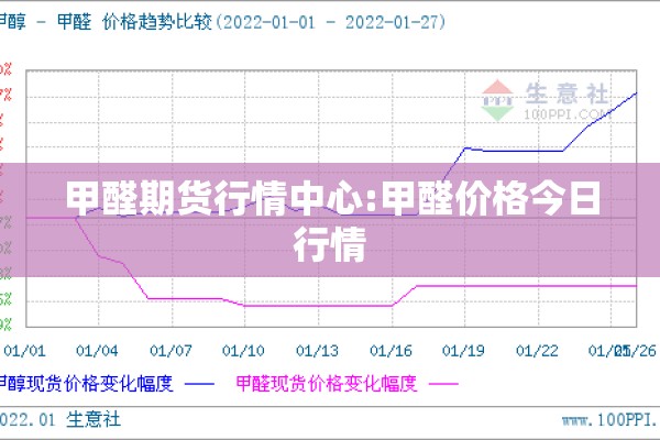 甲醛期货行情中心:甲醛价格今日行情