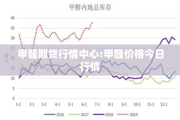 甲醛期货行情中心:甲醛价格今日行情