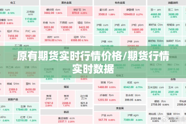 原有期货实时行情价格/期货行情实时数据