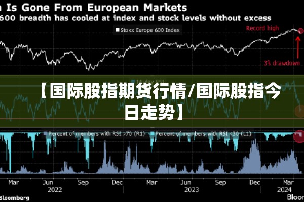 【国际股指期货行情/国际股指今日走势】 【国际股指期货行情/国际股指今日走势】