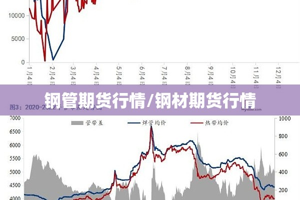 钢管期货行情/钢材期货行情 钢管期货行情/钢材期货行情