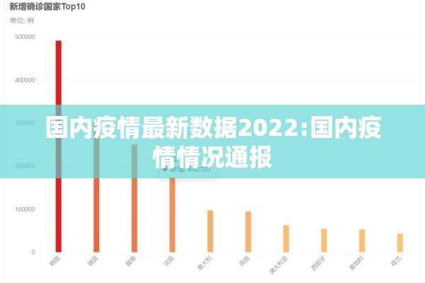 国内疫情最新数据2022:国内疫情情况通报 国内疫情最新数据2022:国内疫情情况通报