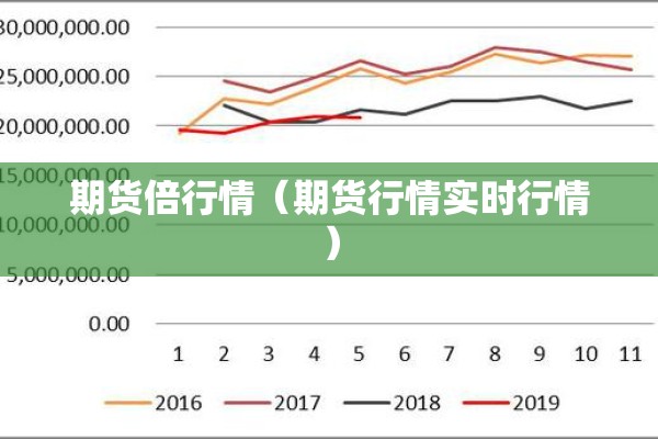 期货倍行情（期货行情实时行情）