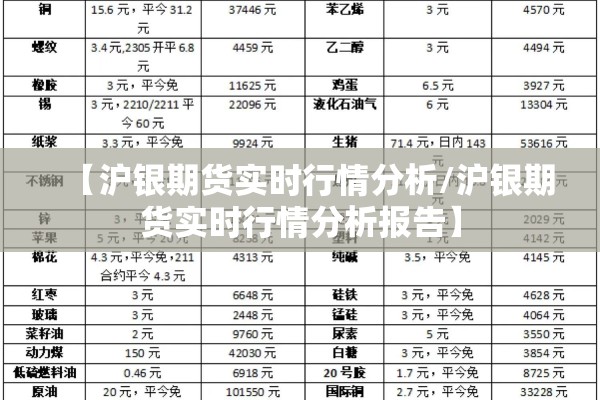 【沪银期货实时行情分析/沪银期货实时行情分析报告】 【沪银期货实时行情分析/沪银期货实时行情分析报告】