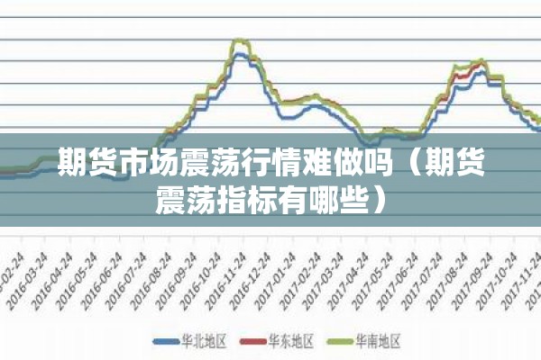 期货市场震荡行情难做吗（期货震荡指标有哪些）
