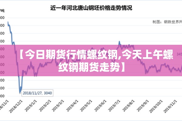 【今日期货行情螺纹钢,今天上午螺纹钢期货走势】 【今日期货行情螺纹钢,今天上午螺纹钢期货走势】
