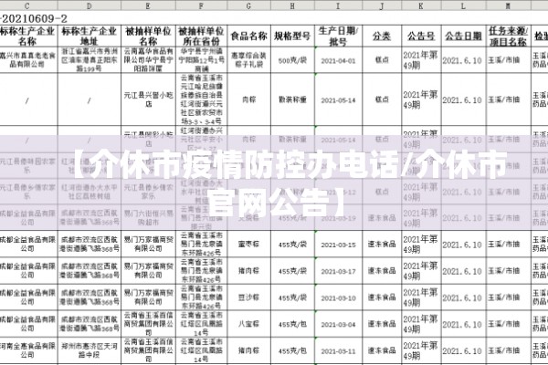 【介休市疫情防控办电话/介休市官网公告】 【介休市疫情防控办电话/介休市官网公告】