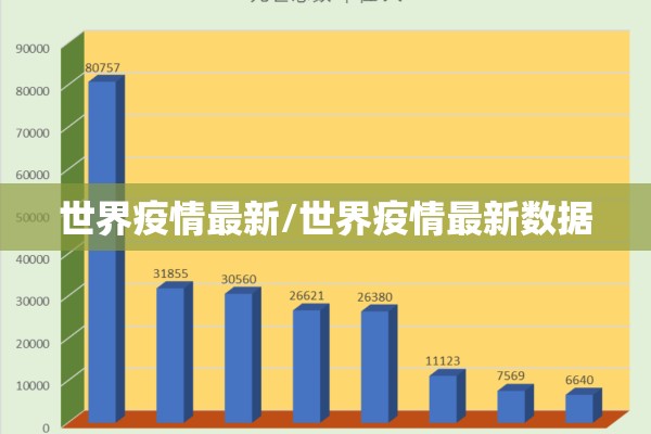 世界疫情最新/世界疫情最新数据 世界疫情最新/世界疫情最新数据