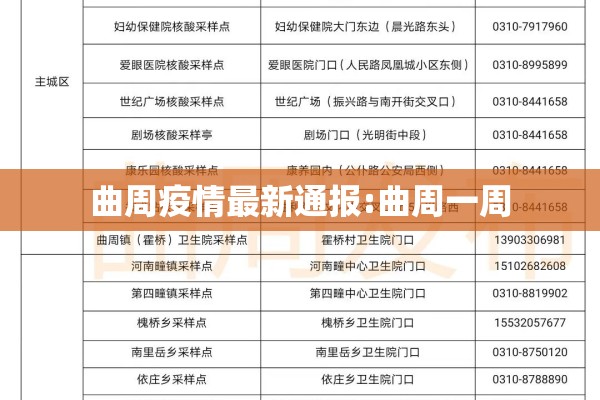 曲周疫情最新通报:曲周一周
