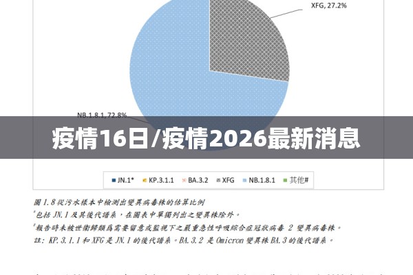 疫情16日/疫情2026最新消息