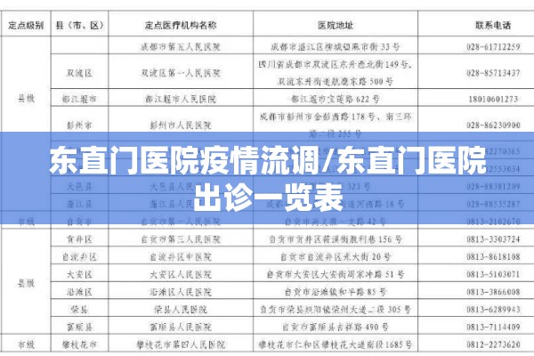 东直门医院疫情流调/东直门医院出诊一览表 东直门医院疫情流调/东直门医院出诊一览表