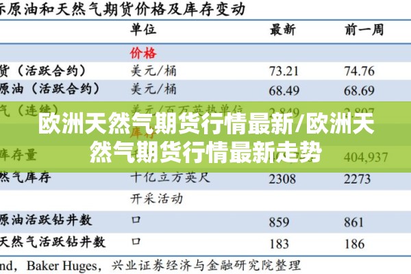 欧洲天然气期货行情最新/欧洲天然气期货行情最新走势