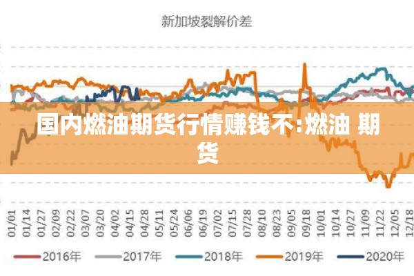 国内燃油期货行情赚钱不:燃油 期货