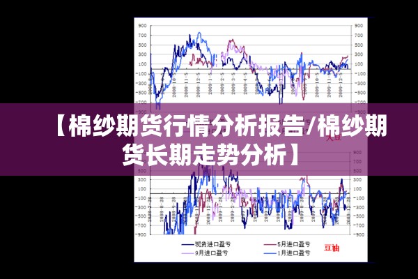 【棉纱期货行情分析报告/棉纱期货长期走势分析】 【棉纱期货行情分析报告/棉纱期货长期走势分析】