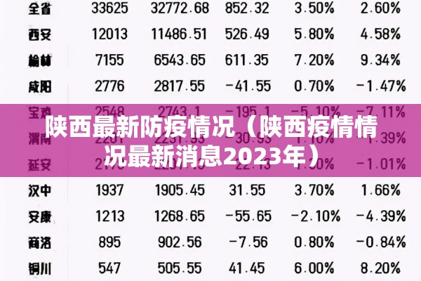 陕西最新防疫情况(陕西疫情情况最新消息2023年) 陕西最新防疫情况(陕西疫情情况最新消息2023年)