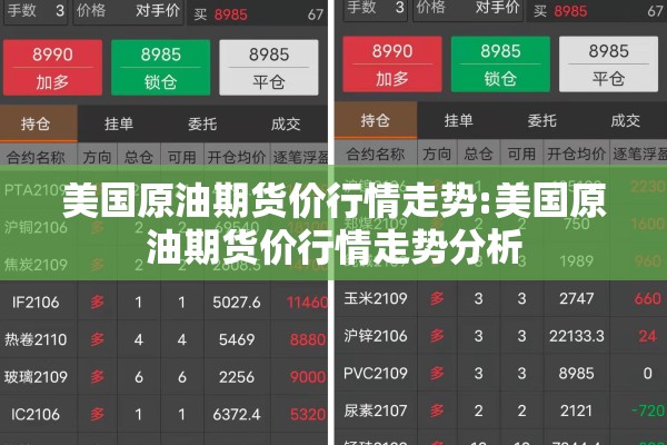美国原油期货价行情走势:美国原油期货价行情走势分析 美国原油期货价行情走势:美国原油期货价行情走势分析