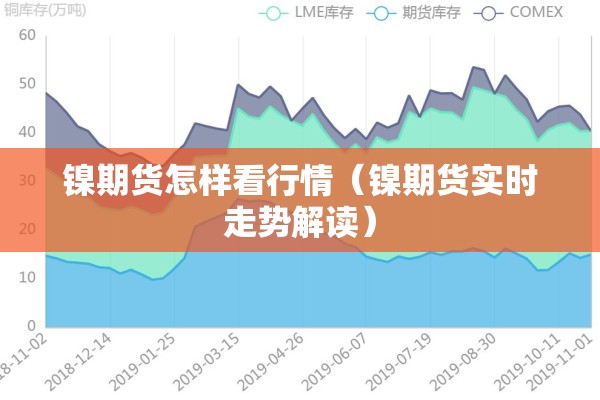 镍期货怎样看行情(镍期货实时走势解读) 镍期货怎样看行情(镍期货实时走势解读)