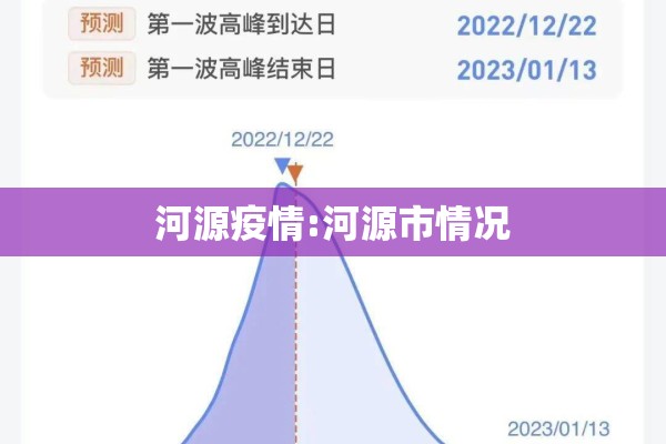 河源疫情:河源市情况 河源疫情:河源市情况