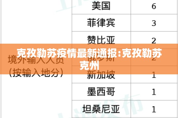 克孜勒苏疫情最新通报:克孜勒苏克州 克孜勒苏疫情最新通报:克孜勒苏克州