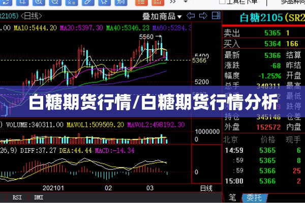 白糖期货行情/白糖期货行情分析