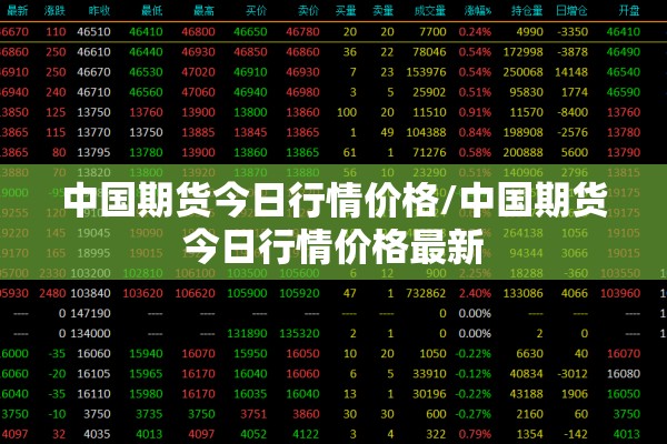 中国期货今日行情价格/中国期货今日行情价格最新