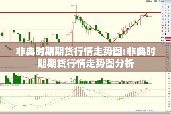 非典时期期货行情走势图:非典时期期货行情走势图分析 非典时期期货行情走势图:非典时期期货行情走势图分析