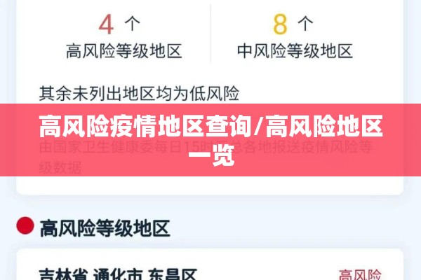 高风险疫情地区查询/高风险地区一览