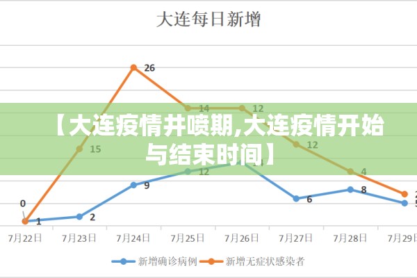 【大连疫情井喷期,大连疫情开始与结束时间】 【大连疫情井喷期,大连疫情开始与结束时间】