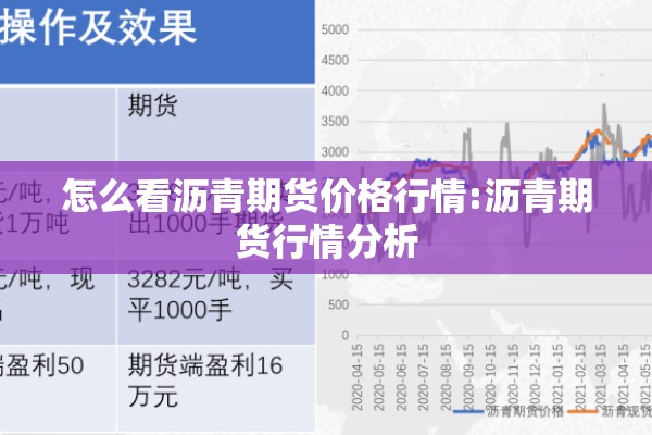 怎么看沥青期货价格行情:沥青期货行情分析 怎么看沥青期货价格行情:沥青期货行情分析