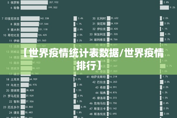 【世界疫情统计表数据/世界疫情排行】 【世界疫情统计表数据/世界疫情排行】