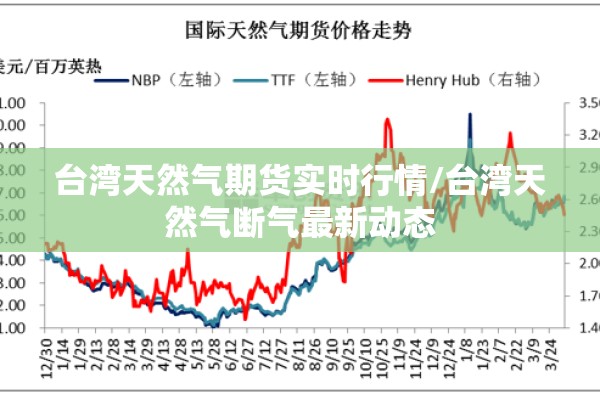 台湾天然气期货实时行情/台湾天然气断气最新动态 台湾天然气期货实时行情/台湾天然气断气最新动态