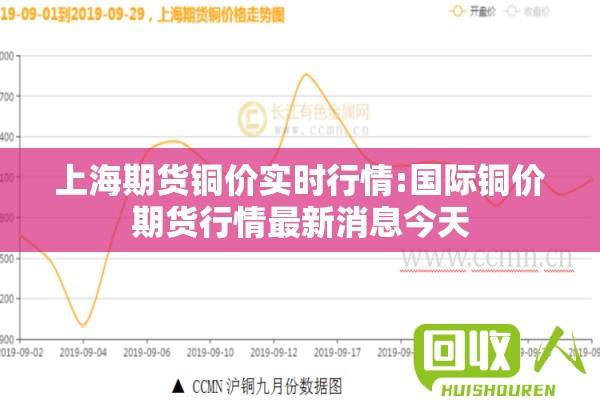 上海期货铜价实时行情:国际铜价期货行情最新消息今天