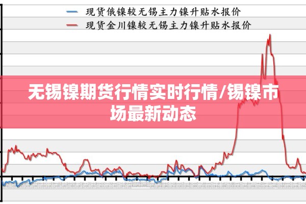 无锡镍期货行情实时行情/锡镍市场最新动态