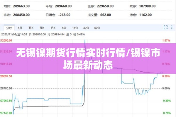 无锡镍期货行情实时行情/锡镍市场最新动态