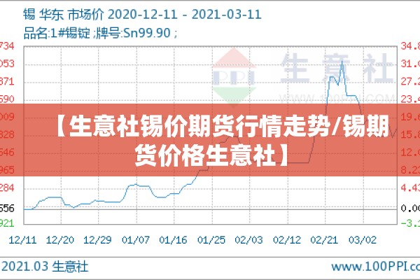 【生意社锡价期货行情走势/锡期货价格生意社】 【生意社锡价期货行情走势/锡期货价格生意社】