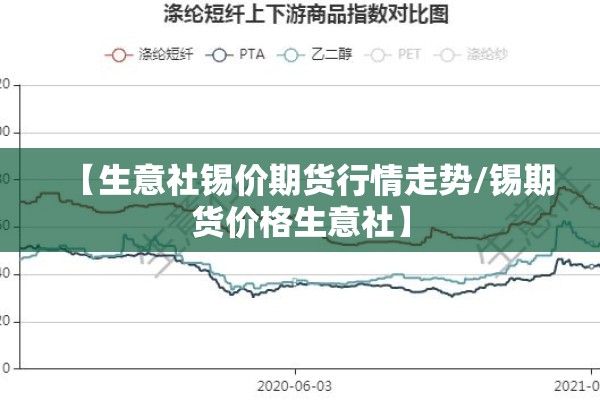 【生意社锡价期货行情走势/锡期货价格生意社】 【生意社锡价期货行情走势/锡期货价格生意社】