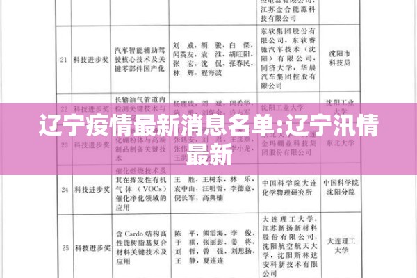 辽宁疫情最新消息名单:辽宁汛情最新 辽宁疫情最新消息名单:辽宁汛情最新