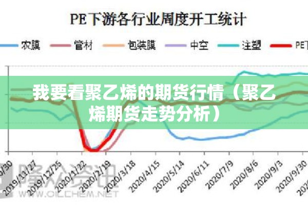 我要看聚乙烯的期货行情(聚乙烯期货走势分析) 我要看聚乙烯的期货行情(聚乙烯期货走势分析)