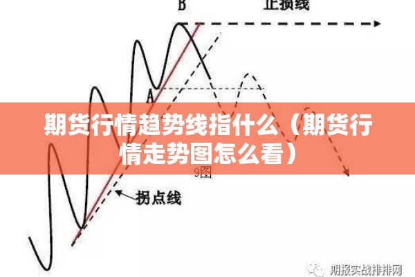 期货行情趋势线指什么（期货行情走势图怎么看）